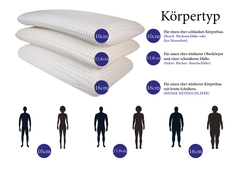 Schlaf- und Duftkissen - Aloe Vera Seitenschläfer + Gratis Baumwollüberzug